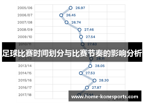 足球比赛时间划分与比赛节奏的影响分析